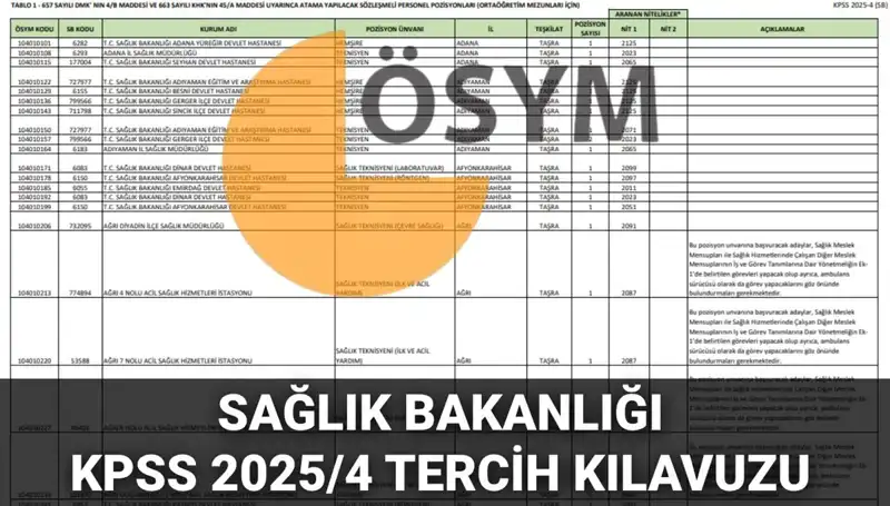 Sağlık Bakanlığı Personel Alımında Yeni Dönem: 15 Bin 342 Kadro Açıklandı